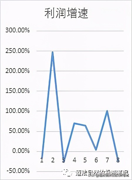 虹软业绩,虹软科技为什么大跌
