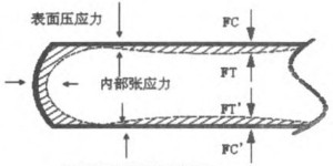 修补汽车玻璃裂痕多少钱,汽车玻璃裂缝修补神器