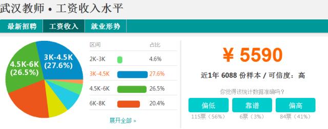 武汉市各行各业收入标准,武汉各行各业收入