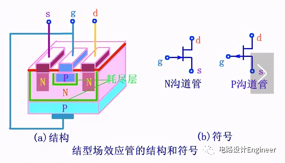 电路入门基础知识讲解,电路各种元器件作用