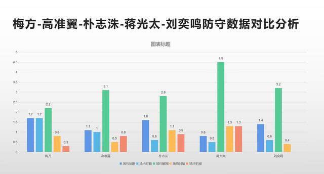 恒大后卫梅方最新消息,梅方对恒大贡献