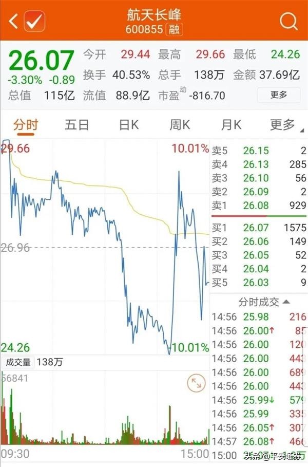 股票反复开板又封板第二天走势,从涨停打到跌停