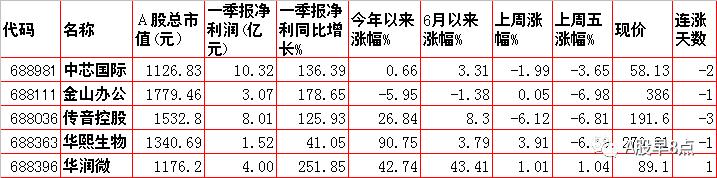 今日股市投资策略内参,周一a股投资重要参考