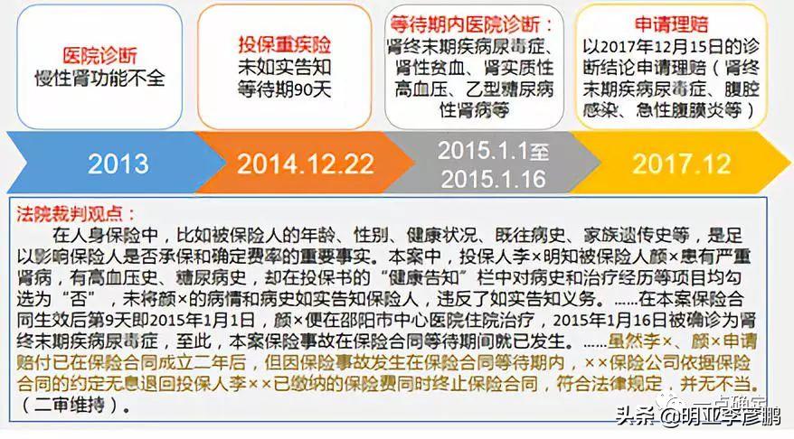 保险法两年不可抗辩条款的理解,两年不可抗辩条款正确的理解