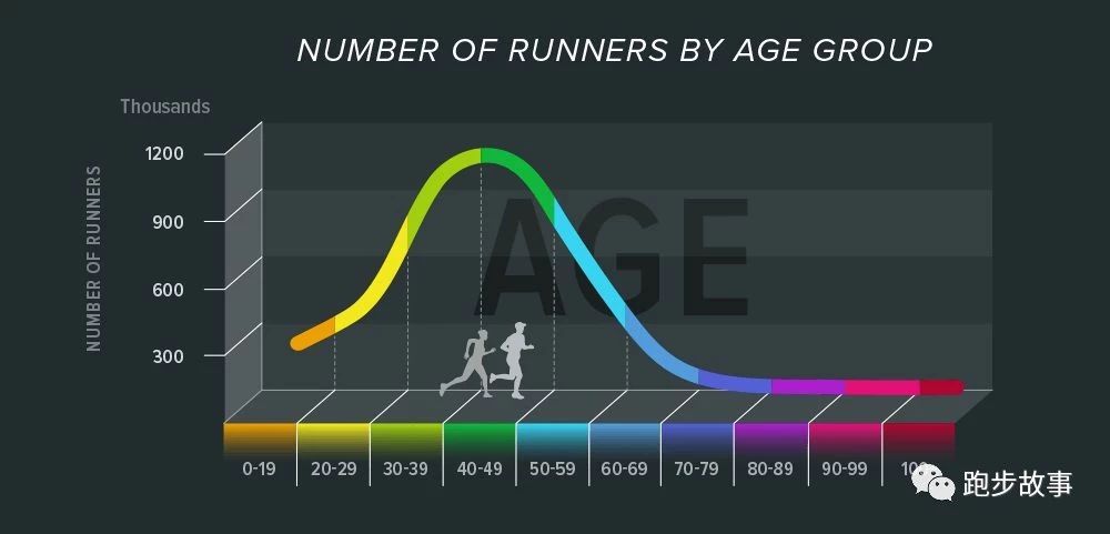 各大马拉松比赛成绩,国际与国内马拉松成绩
