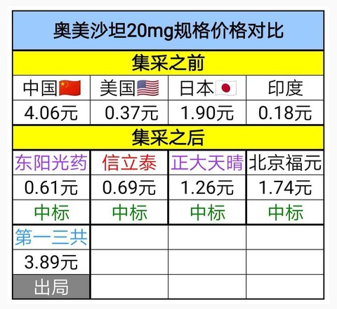 曾经暴涨10倍大牛股,曾经暴涨的股票