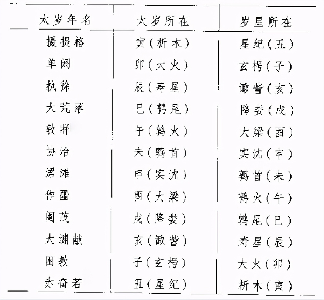 辛丑牛年五行,辛丑年与乙未年相冲吗