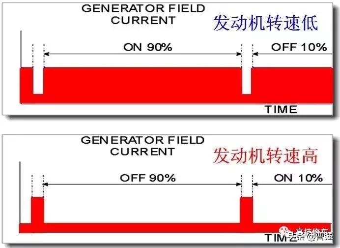交流发电机是用什么原理发电,交流发电机的工作原理讲课视频