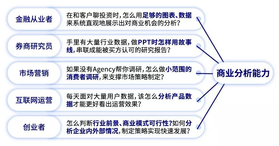 揭秘|想成为一年能买50个LV包包的商业分析师,如何迈出第一步?