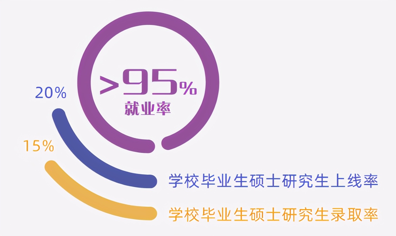 报考无锡学院十大理由,无锡学校报名情况