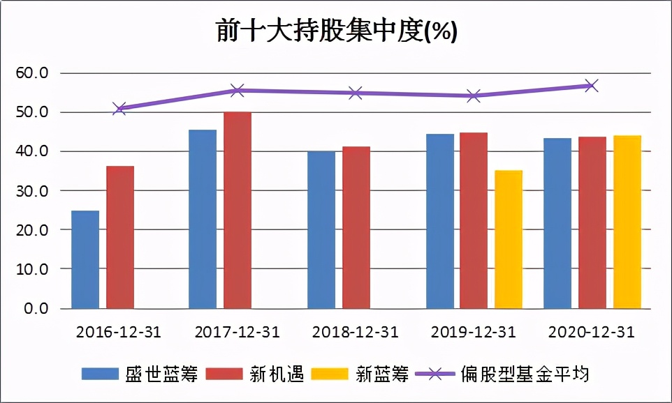 兼顾价值+成长,论“均衡派选股专家”是怎样练成的