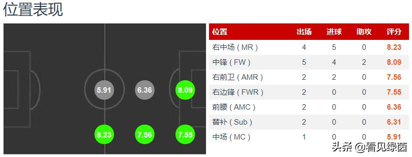恒大巴西前锋,恒大前巴西外援名单
