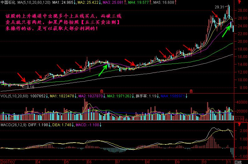20日均线炒股成功率,日线炒股技巧