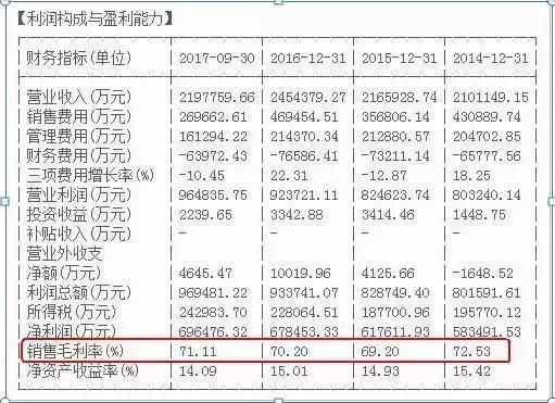 选股看基本面技术面,选股一般看股票的哪些基本面
