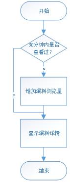 计算机毕业程序设计网站推荐,springboot求职招聘