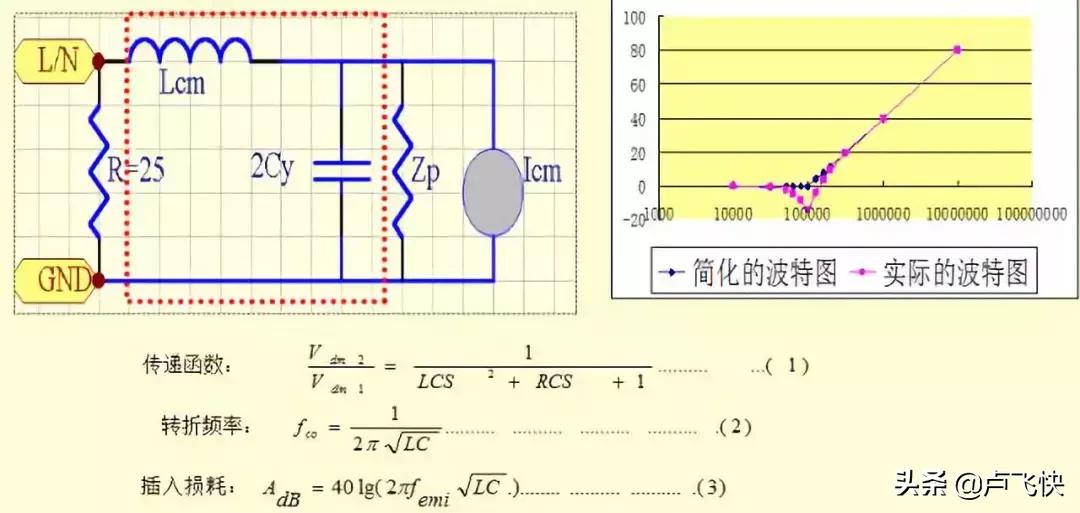 pcb的emc设计要点,最全emc基础知识总结
