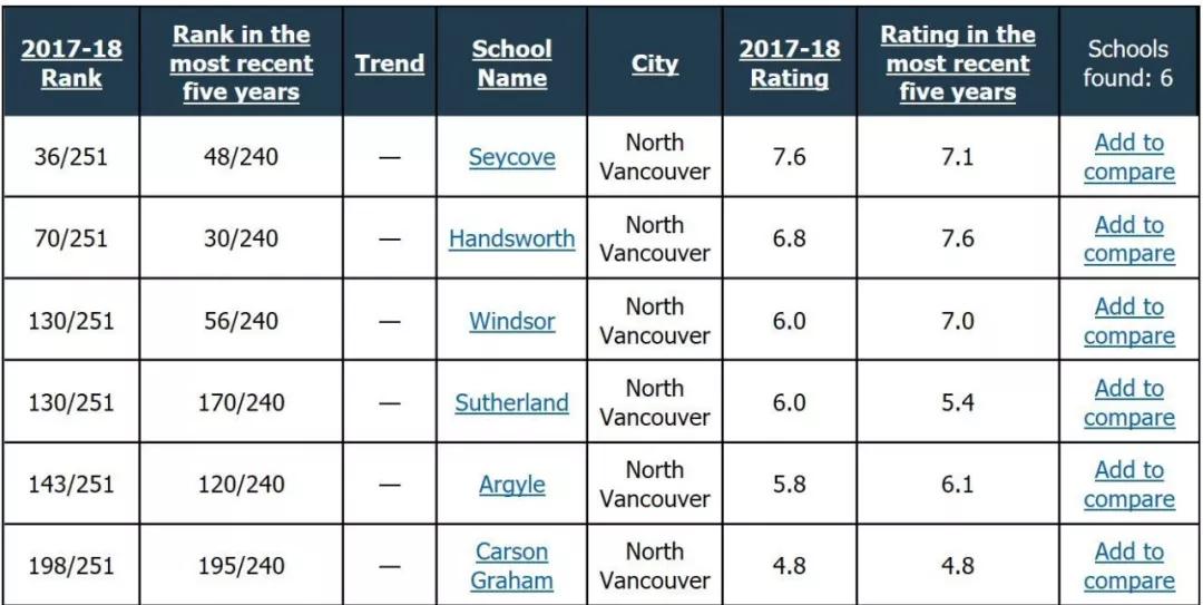 温哥华公立中学排名,加拿大温哥华学校排名