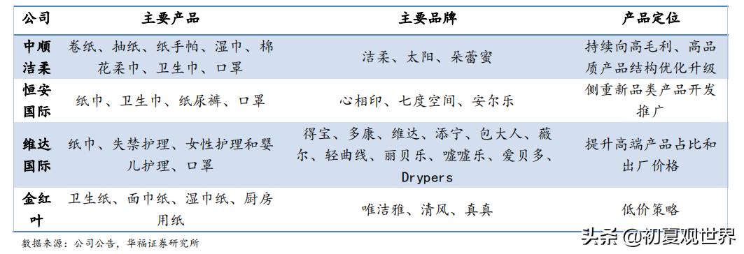 中顺洁柔重组,中顺洁柔抽纸