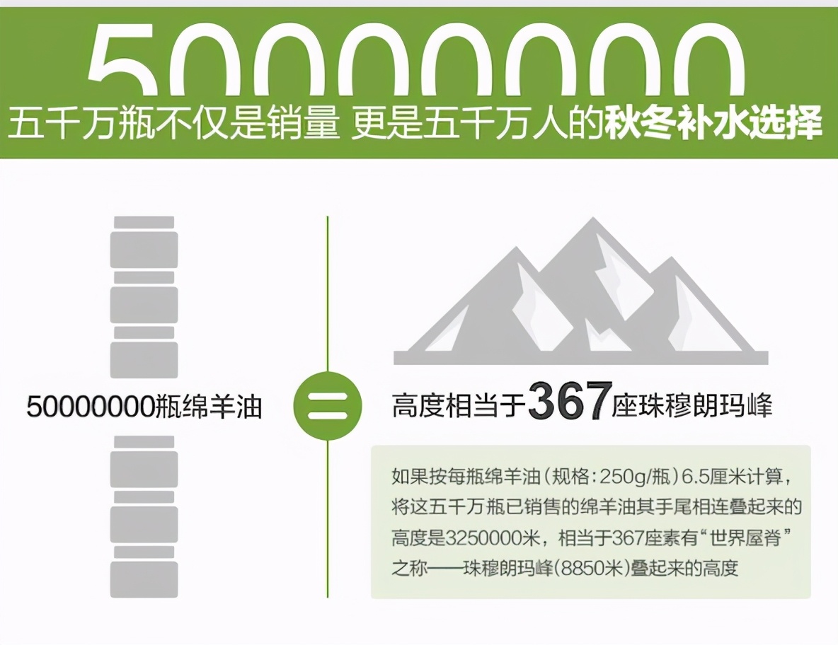 9.9元绵羊油保湿霜,绵羊油8.8元三盒