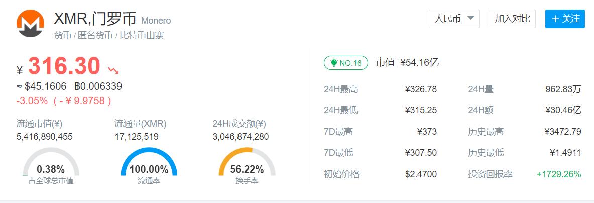 数字货币百倍潜力币有哪些,数字货币最有投资价值的币
