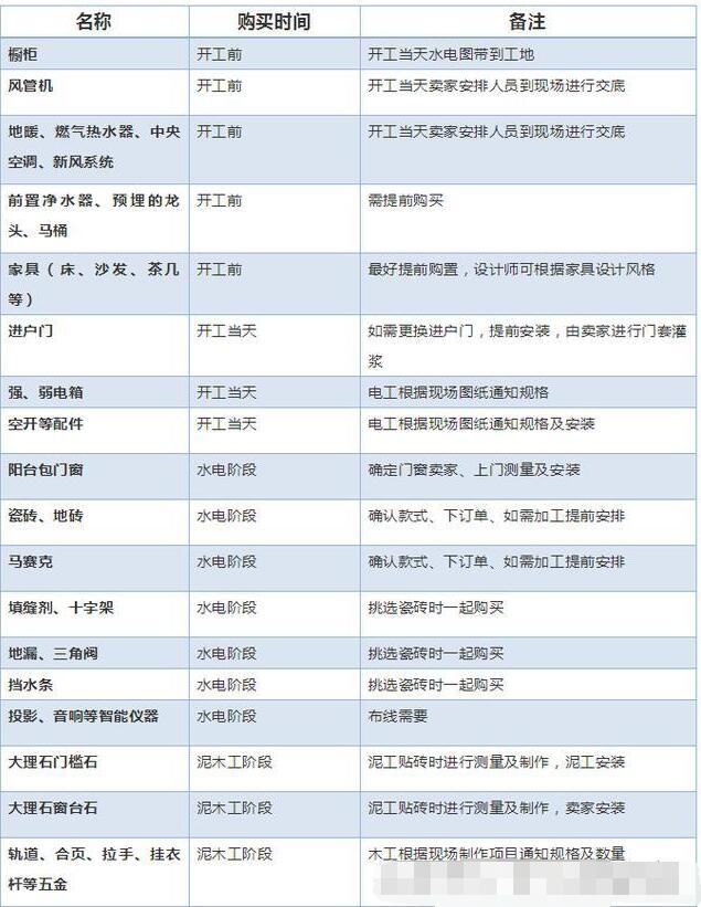 房子用什么装修方法最省钱,装修卫生间购买材料明细清单