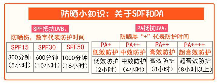 曼秀雷敦全部防晒霜测评,曼秀雷敦高倍低敏防晒霜测评