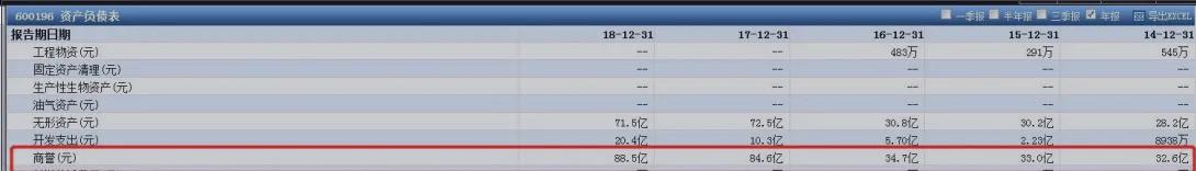 带你走进医疗行业，复星医药深度解析！