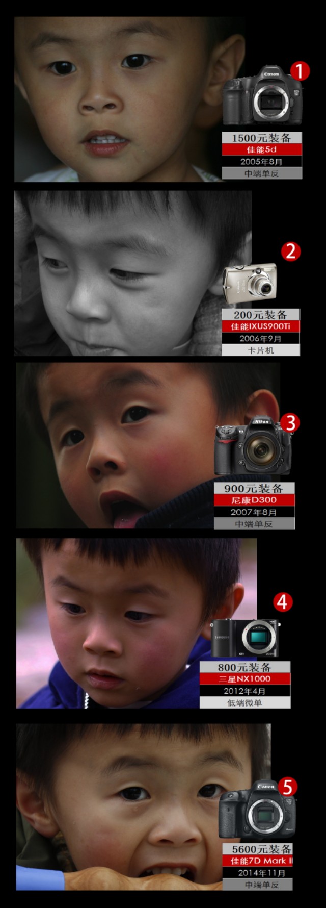 摄影小白买相机推荐,摄影小白看过来