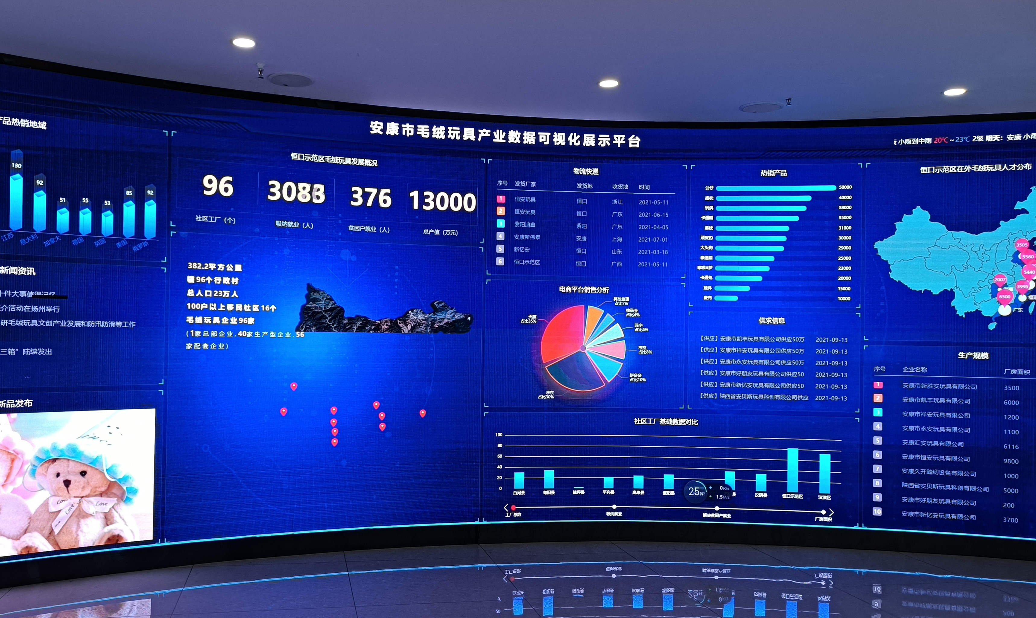 「长安札记」“毛绒玩具”正在让镇级小城市恒口多姿多彩，如何借力助推文旅或成新课题