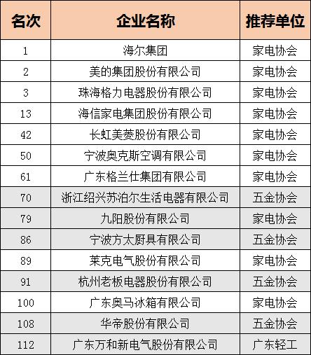 海尔方太老板华帝油烟机哪个好,方太老板华帝美的海尔集成灶