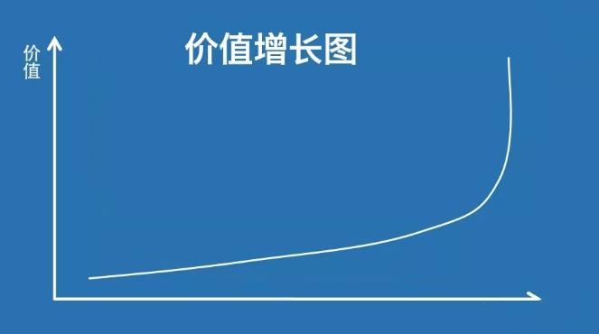 掌握人性引爆人脉,掌握核心逻辑才能实现精准打击