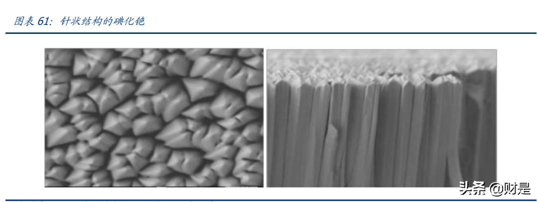 奕瑞平板探测器,奕瑞科技研报