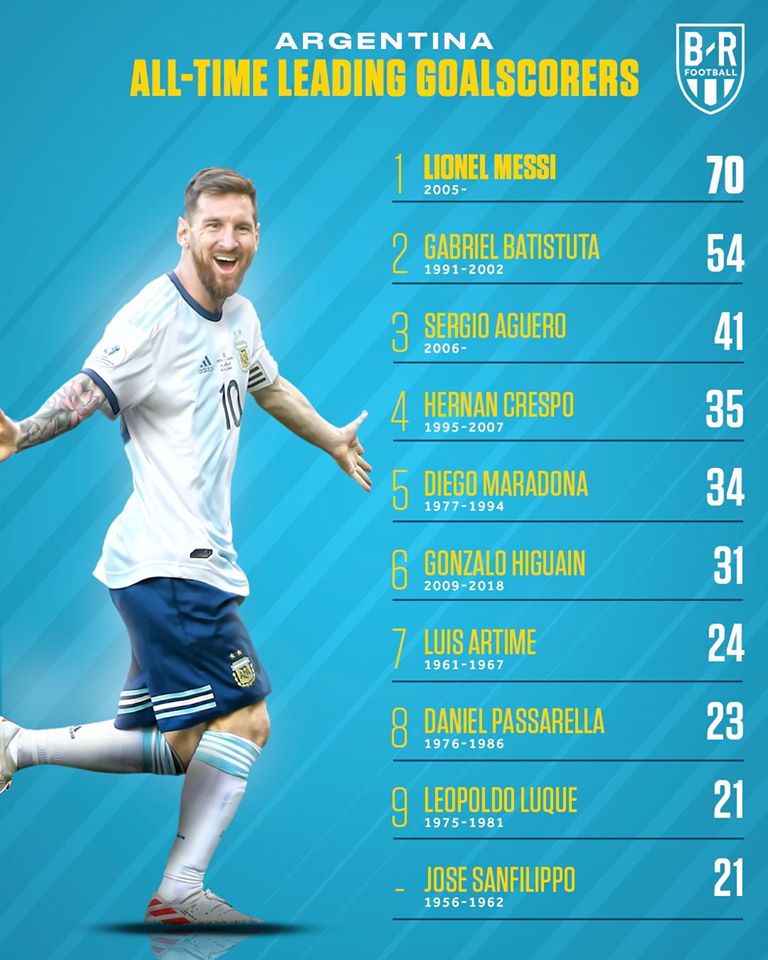 足球强国排行国足,各足球强国历史射手榜