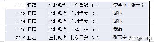 致敬老兵亚洲杯,致敬老兵三次最佳得主