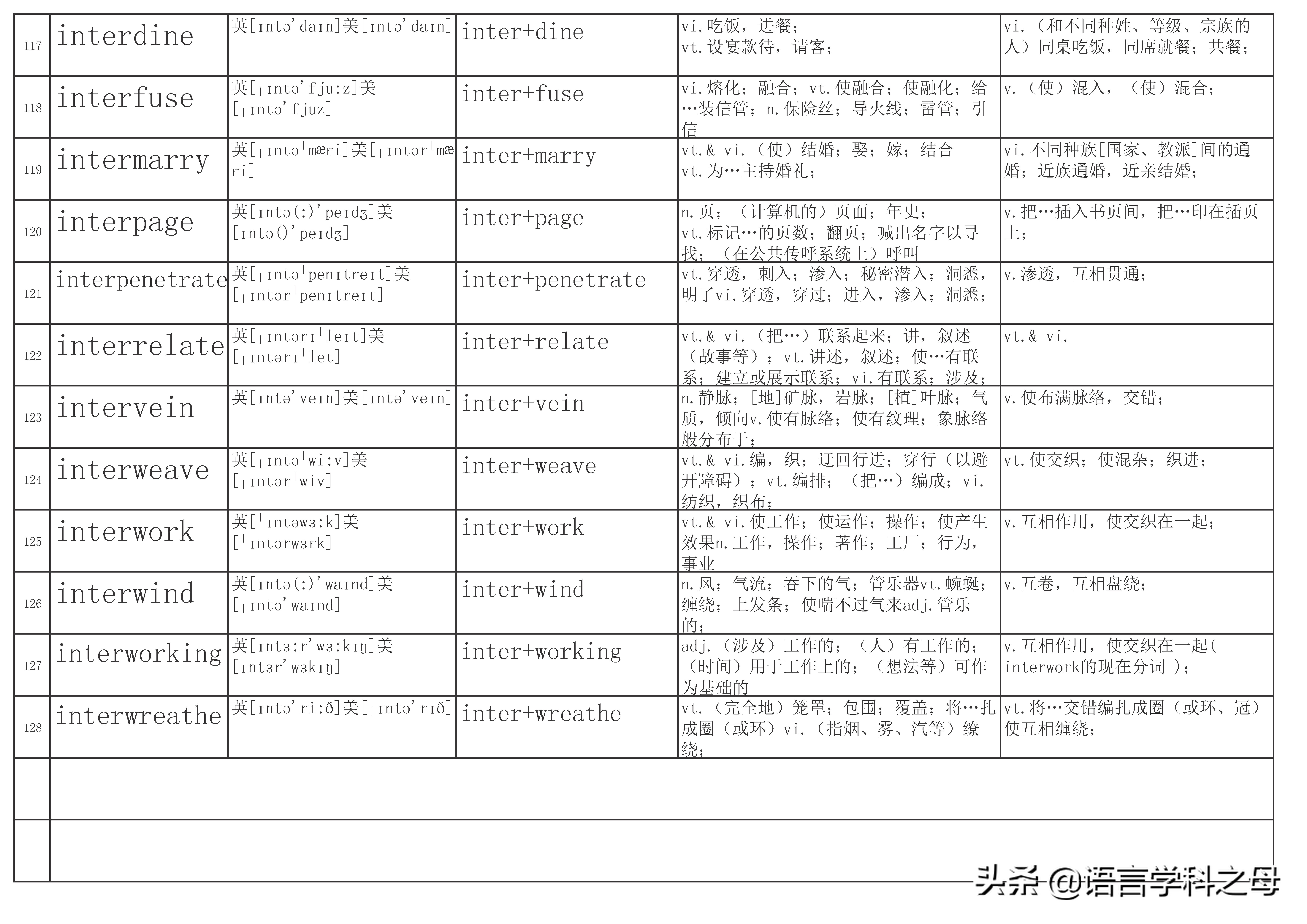 inter前缀的单词大全简便记忆,以inter为前缀的单词词性