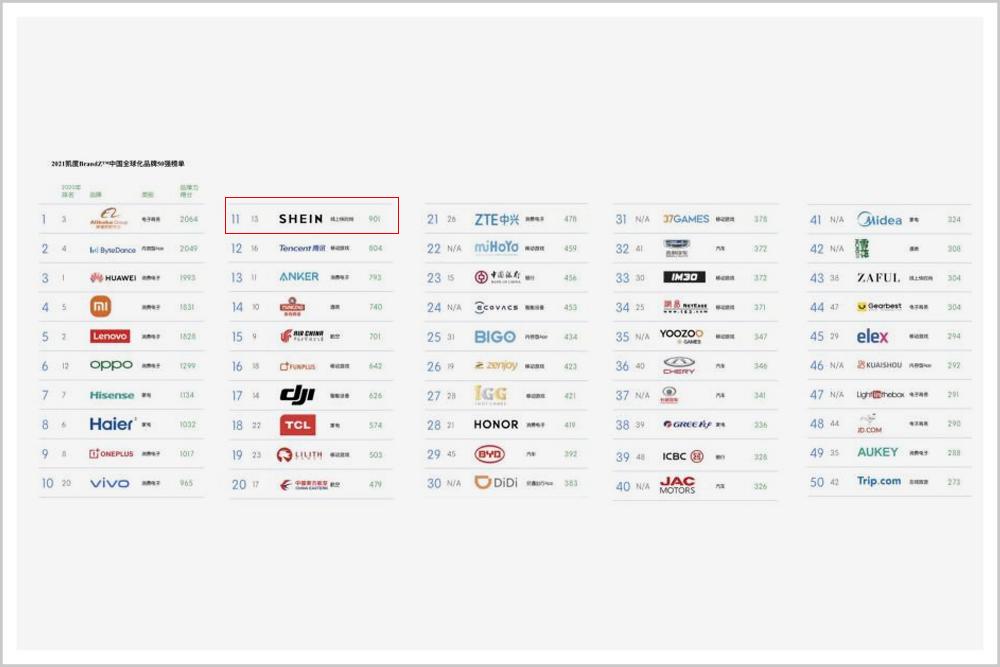 这家你从来没听过的中国公司,活成了全球时尚顶流
