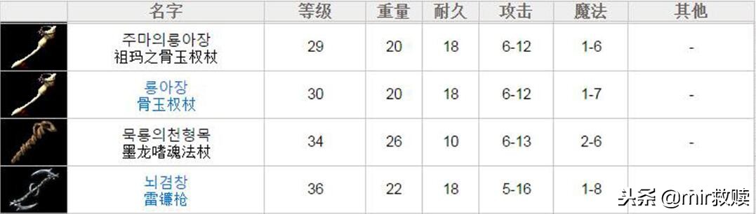 热血传奇里战士有屠龙,法师有嗜魂法杖,那道士对应的是什么呢?