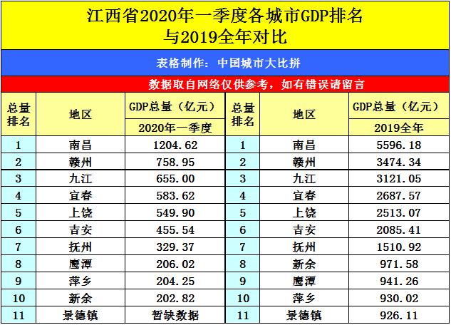江西省上饶市经济排名,2023年上饶各市县gdp
