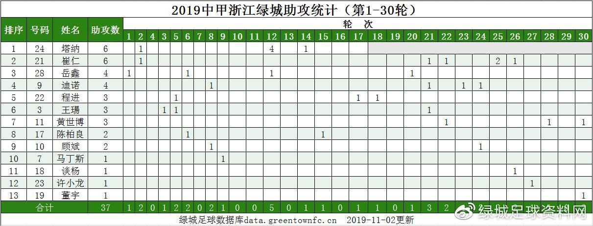 2019绿城中甲赛程表,中甲浙江绿城最后三场赛程