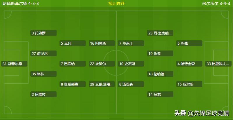 今日英冠赛事分析推荐,今日英冠推荐排行榜