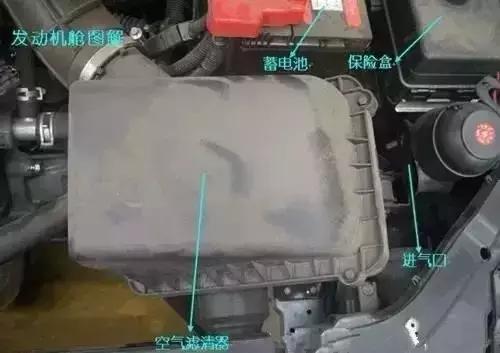 汽车内部机舱各部位详细分解图,汽车的发动机舱部位详细图