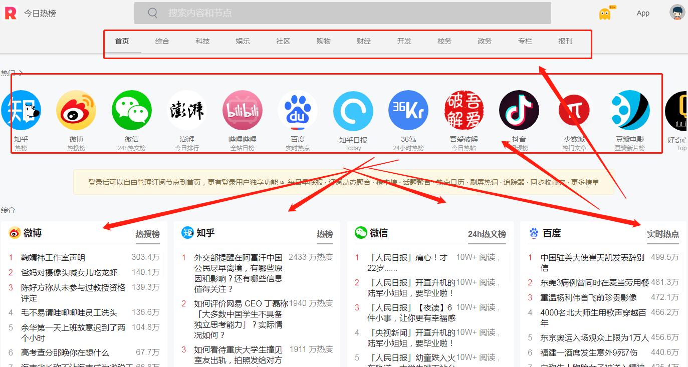 网上最赚钱项目有哪些,网上赚钱的兼职项目