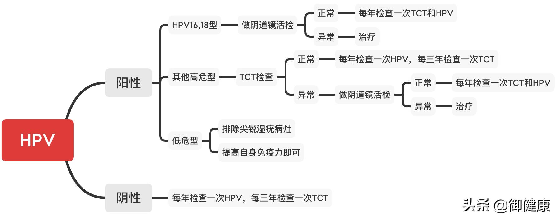 为什么只有一个伴侣也会感染hpv,都只有一个伴侣为何会感染hpv