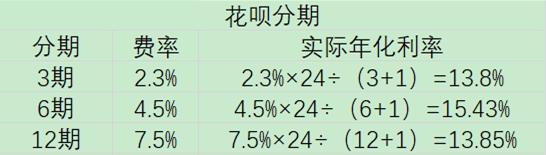 借呗花呗微粒贷到底哪个利息低,支付宝微粒贷京东白条哪家利息低