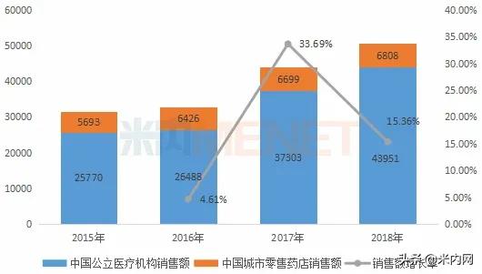 痛风特效新药240万,治疗痛风新药最新消息
