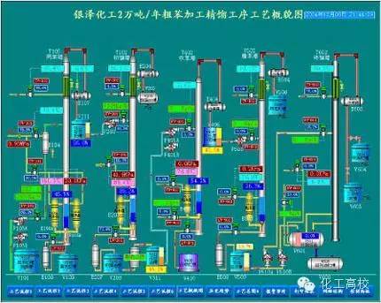 煤化工的流程图及流程说明,煤化工各工段的工艺流程