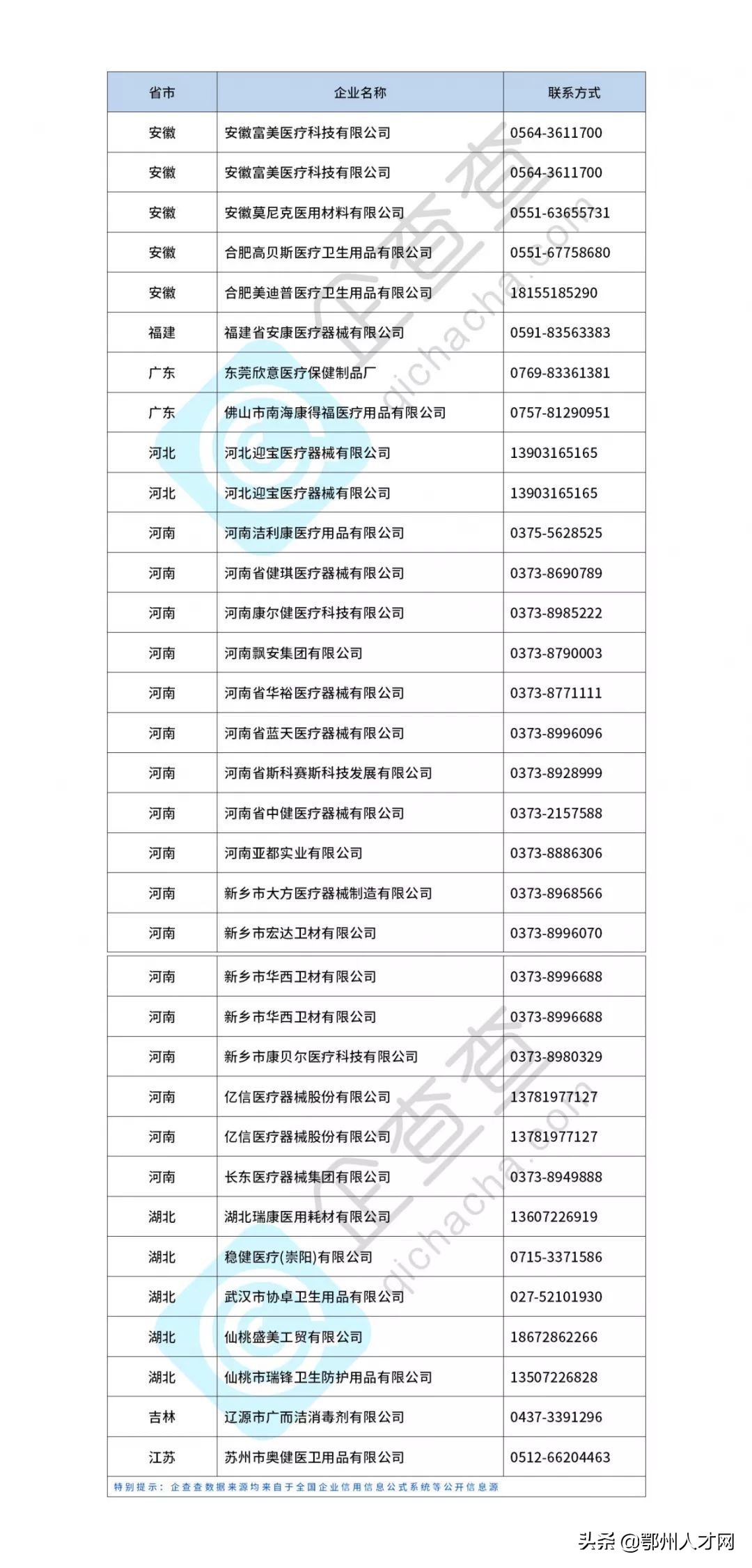 紧急！384家疫情急需物品厂家联络方式请扩散
