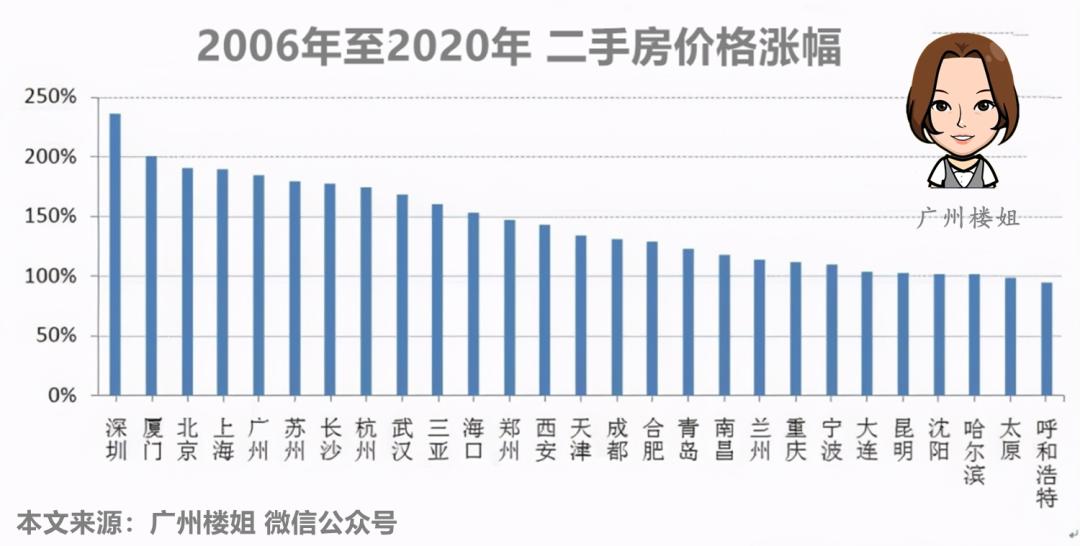 碧桂园被评优质房企,三线城市碧桂园怎么样