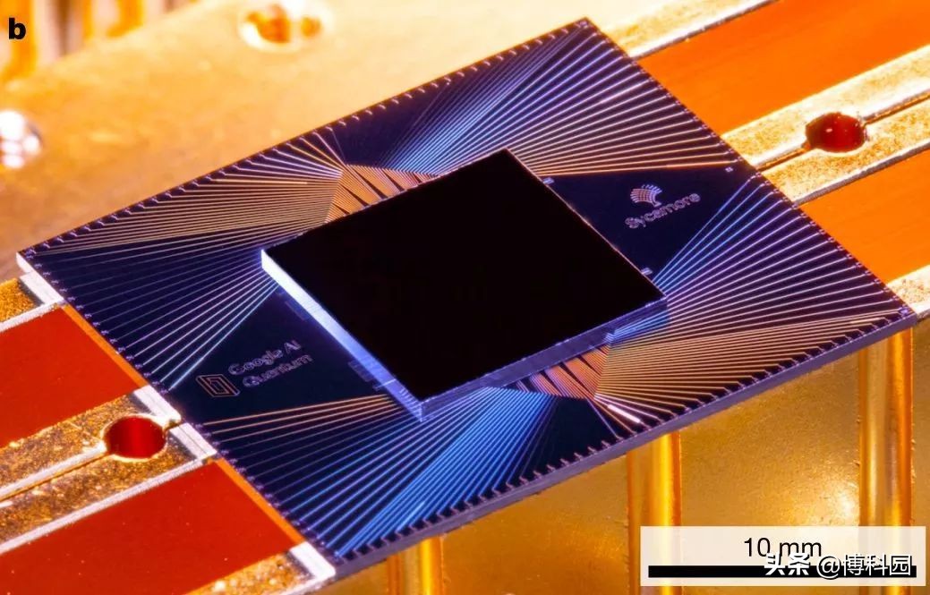 量子通信对金融的应用,量子计算机在金融领域的应用