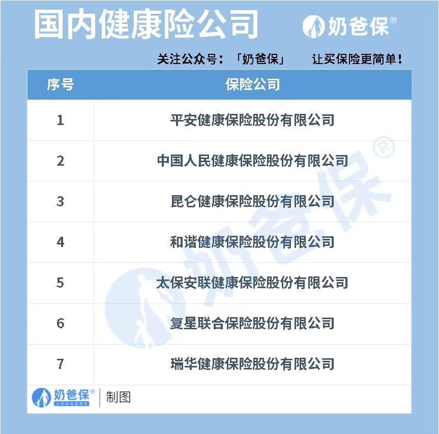 昆仑健康保险是怎样一个保险公司,昆仑重疾险是哪个公司的